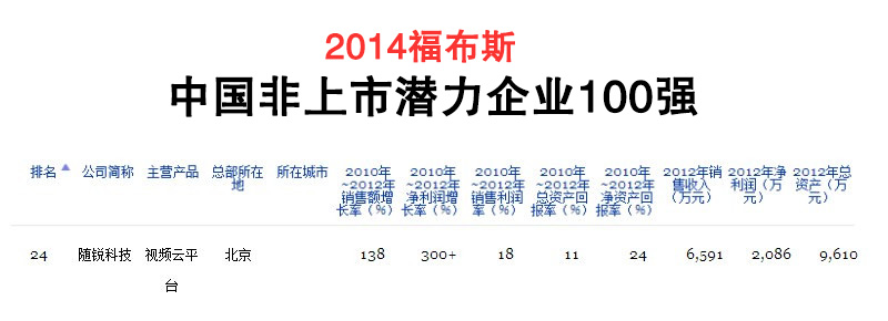 2014福布斯中國非上市潛力企業(yè)100強