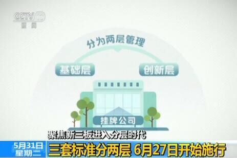 新三板分成