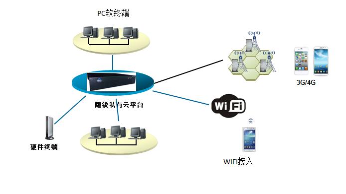 會(huì)見視頻會(huì)議系統(tǒng)網(wǎng)絡(luò)拓?fù)鋱D