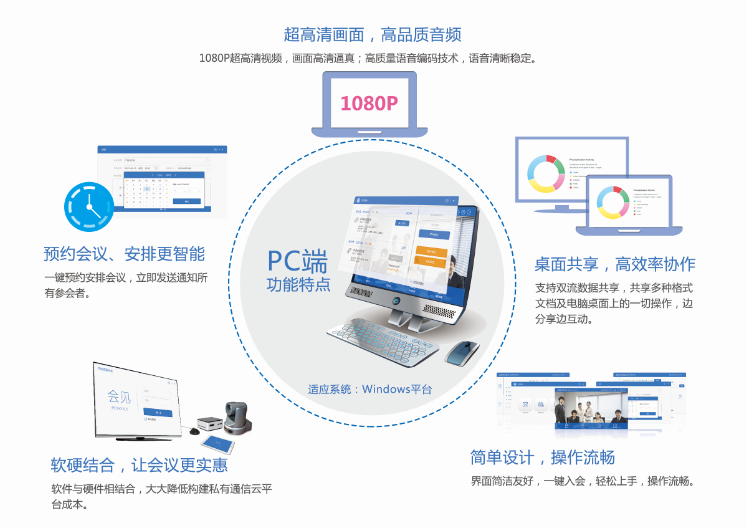 會(huì)見(jiàn)視頻會(huì)議客戶端功能