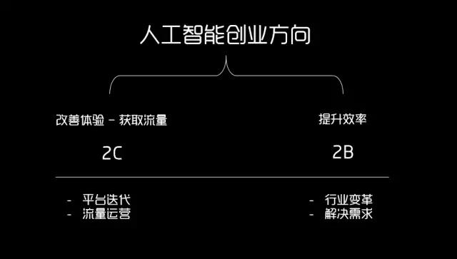 人工智能創(chuàng)業(yè)方向