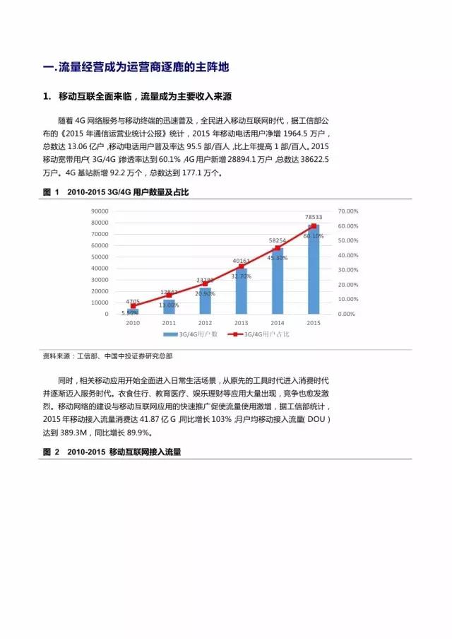 企業(yè)級流量經(jīng)營報告
