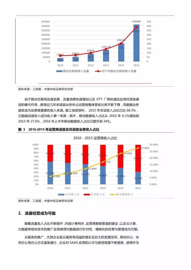 企業(yè)級流量經(jīng)營報告