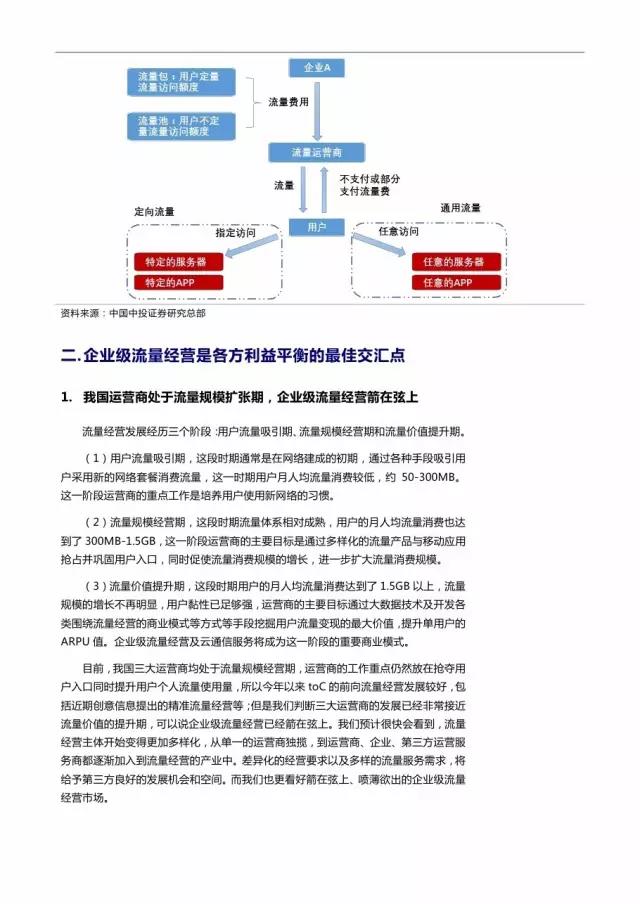 企業(yè)級流量經(jīng)營報告