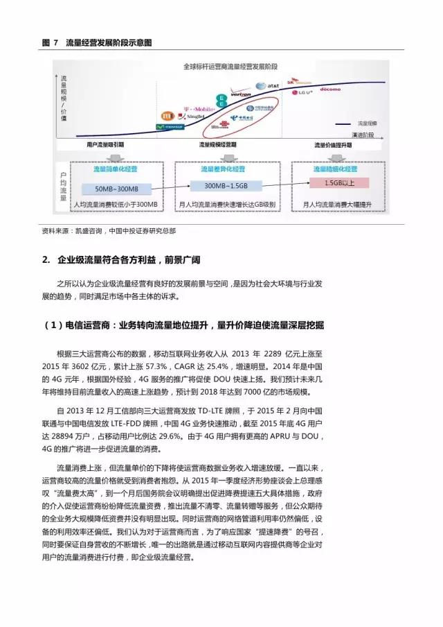 企業(yè)級流量經(jīng)營報告