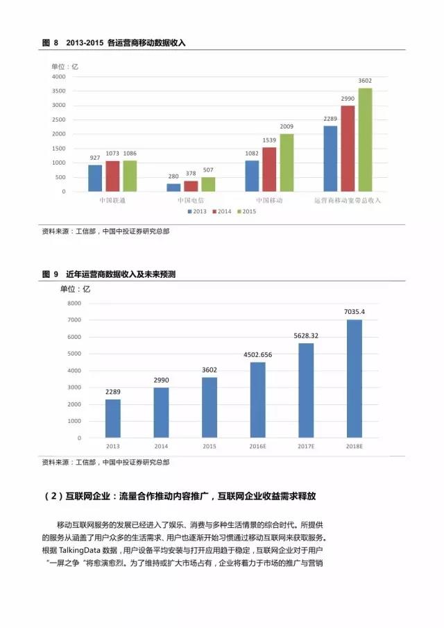 企業(yè)級流量經(jīng)營報告