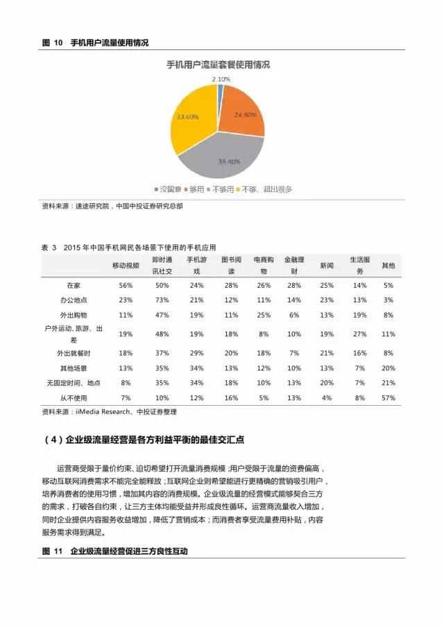 企業(yè)級流量經(jīng)營報告