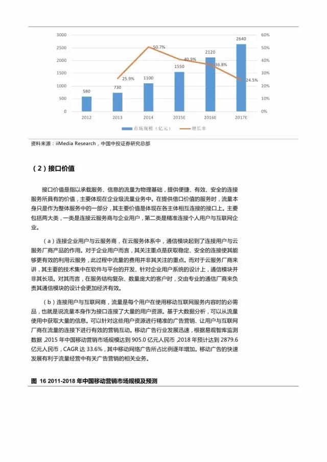 企業(yè)級流量經(jīng)營報告