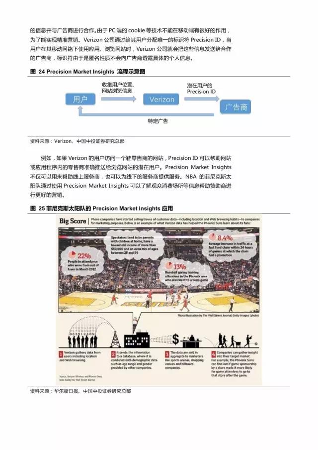 企業(yè)級流量經(jīng)營報告