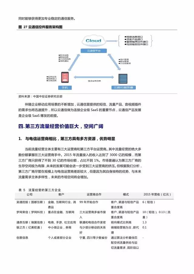 企業(yè)級流量經(jīng)營報告