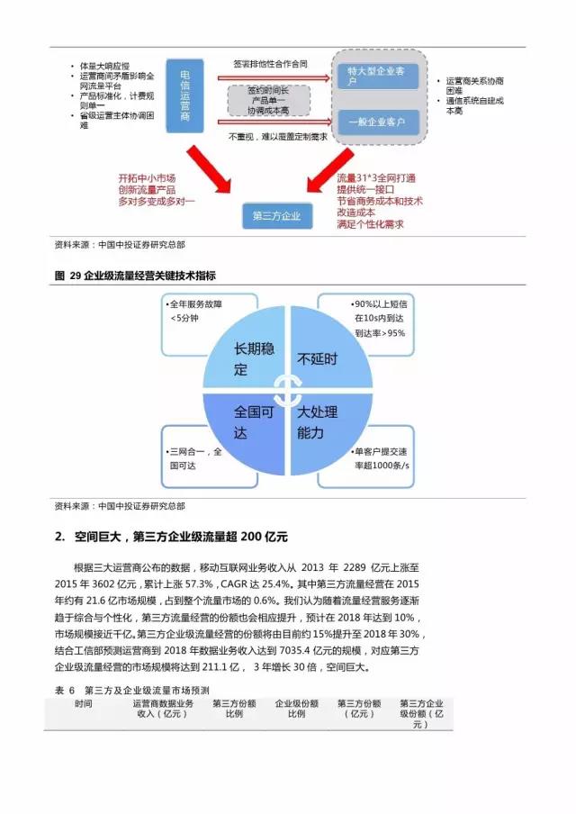 企業(yè)級流量經(jīng)營報告