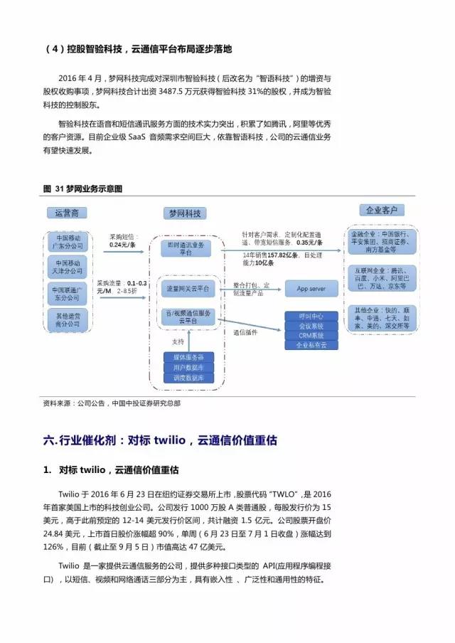 企業(yè)級流量經(jīng)營報告