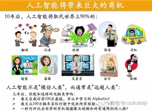 人工智能帶來的巨大商機(jī)