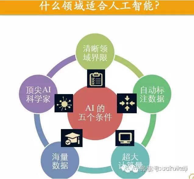 人工智能的適用領(lǐng)域