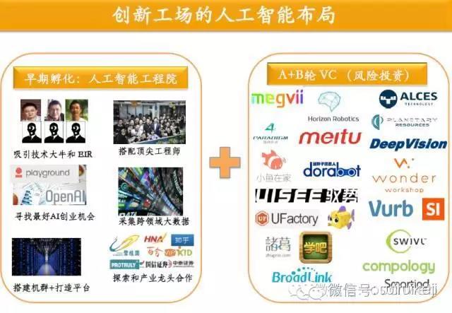 創(chuàng)新工場的人工智能布局