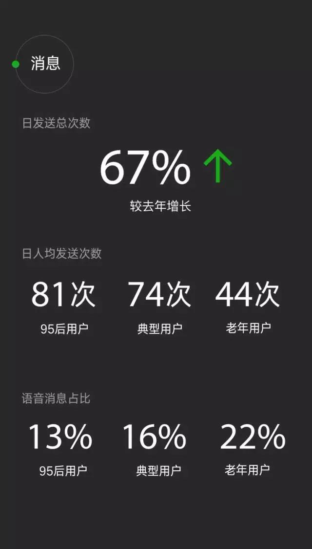 2016微信數(shù)據(jù)報告