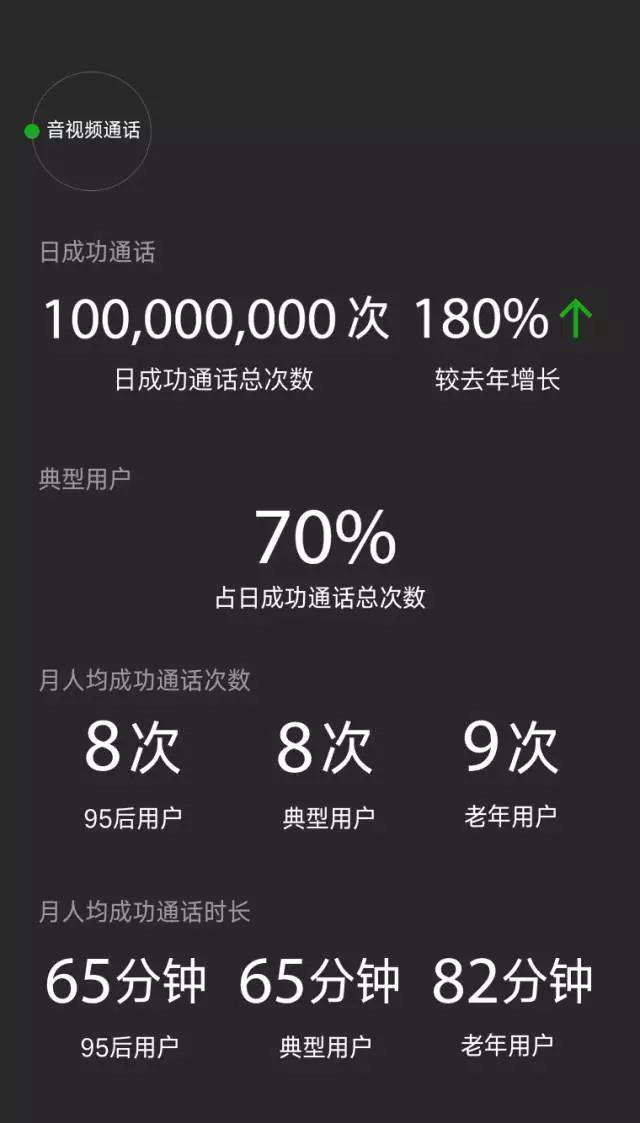 2016微信數(shù)據(jù)報告