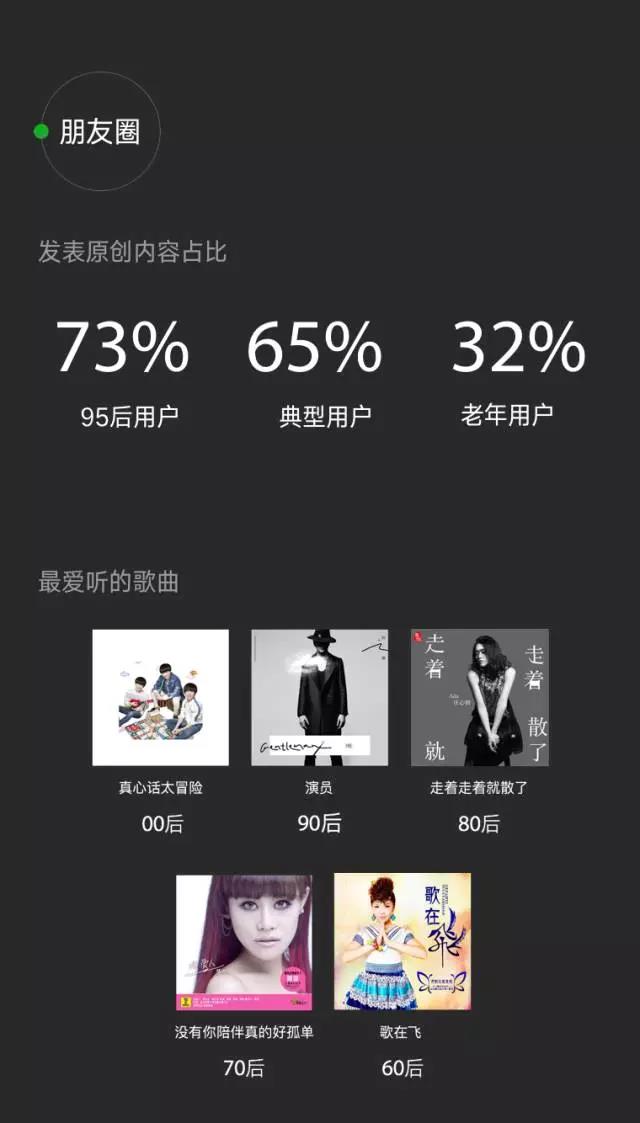 2016微信數(shù)據(jù)報告