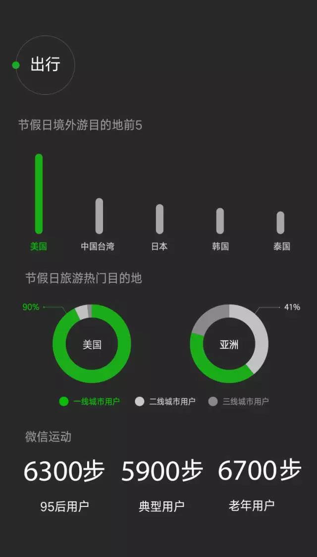 2016微信數(shù)據(jù)報告