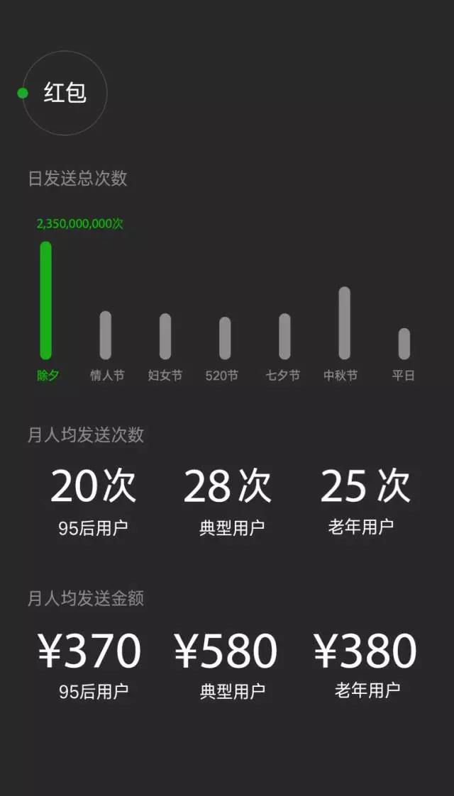2016微信數(shù)據(jù)報告