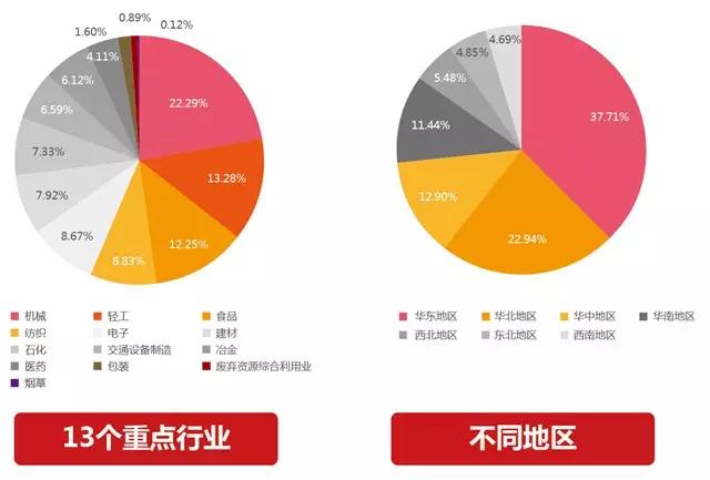 中國企業(yè)互聯(lián)網(wǎng)化指數(shù)