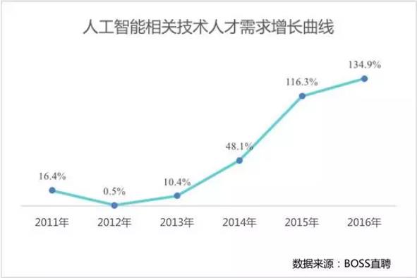 李開復：AI不可怕，對AI的畏懼才可怕