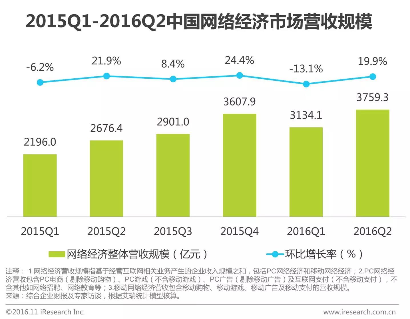 中國企業云服務行業研究報告