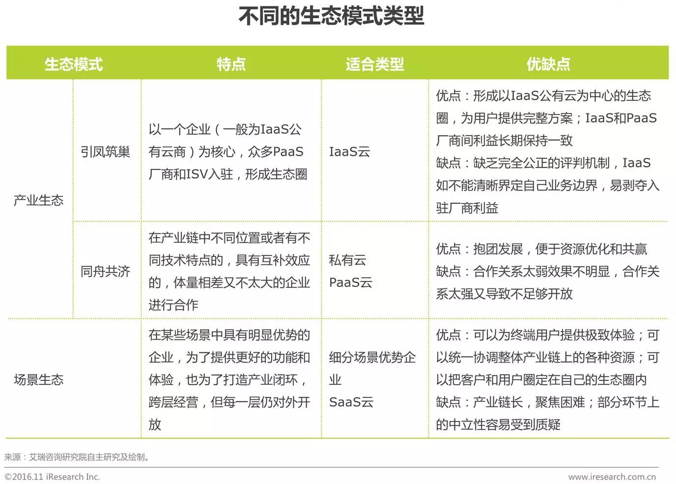 中國企業云服務行業研究報告
