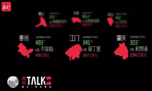 GDP惠州已經超過德國第二大港口城市不萊梅，江門與英國著名的文化古城愛丁堡并駕齊驅，肇慶與英國的利物浦等量齊觀。