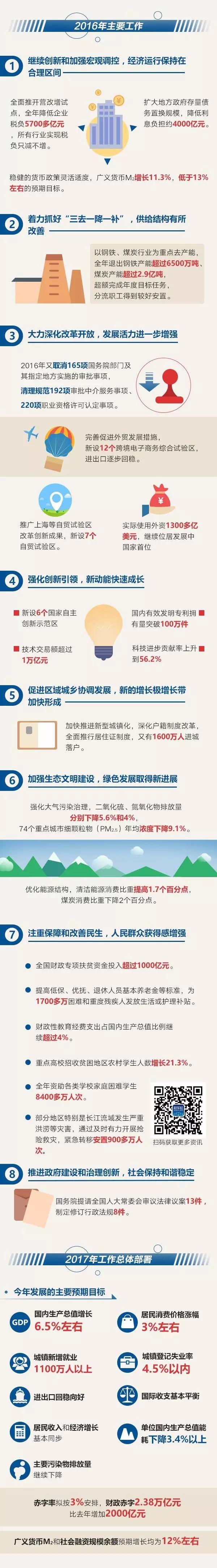 政府工作報告