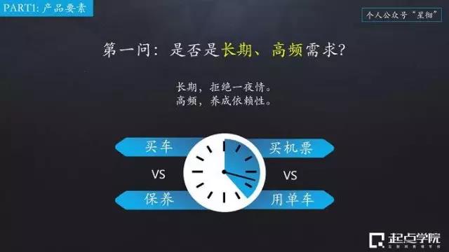 產品十問