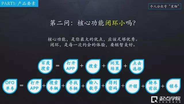 產品十問
