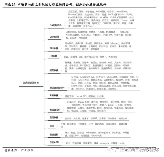 云應用提供商