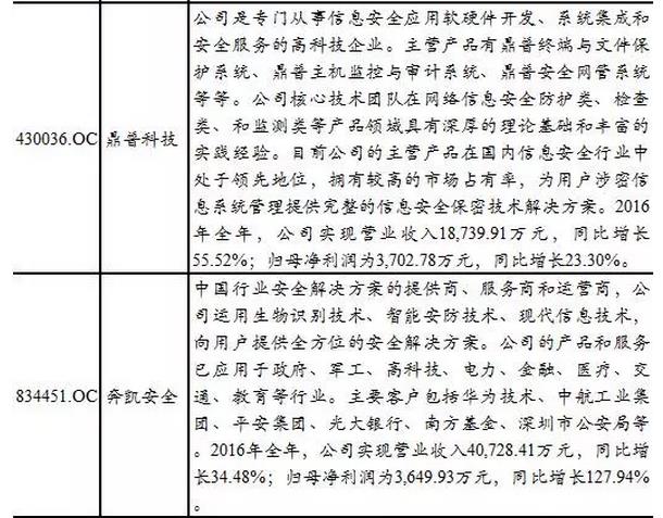 新三板TMT行業