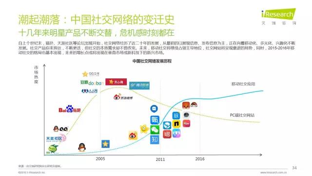 2016年互聯網全行業洞察及趨勢報告