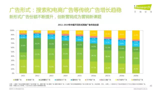 2016年互聯網全行業洞察及趨勢報告