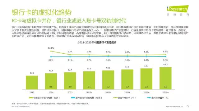 2016年互聯網全行業洞察及趨勢報告