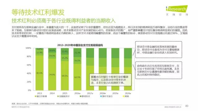 2016年互聯網全行業洞察及趨勢報告