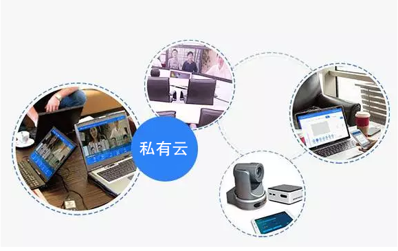 會見:私有視頻通信云